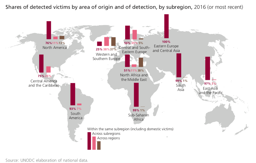 human trafficking map flow