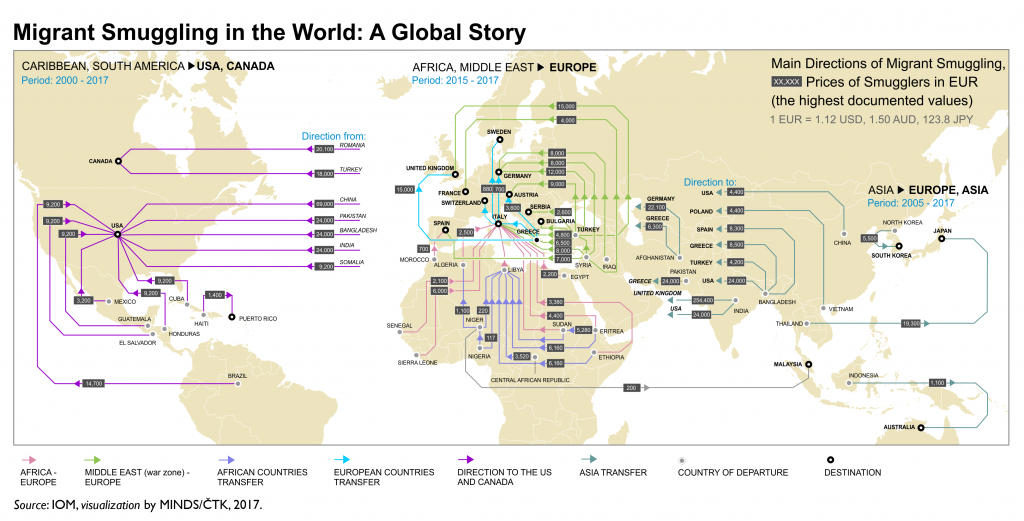 Migration as complementary in trafficking