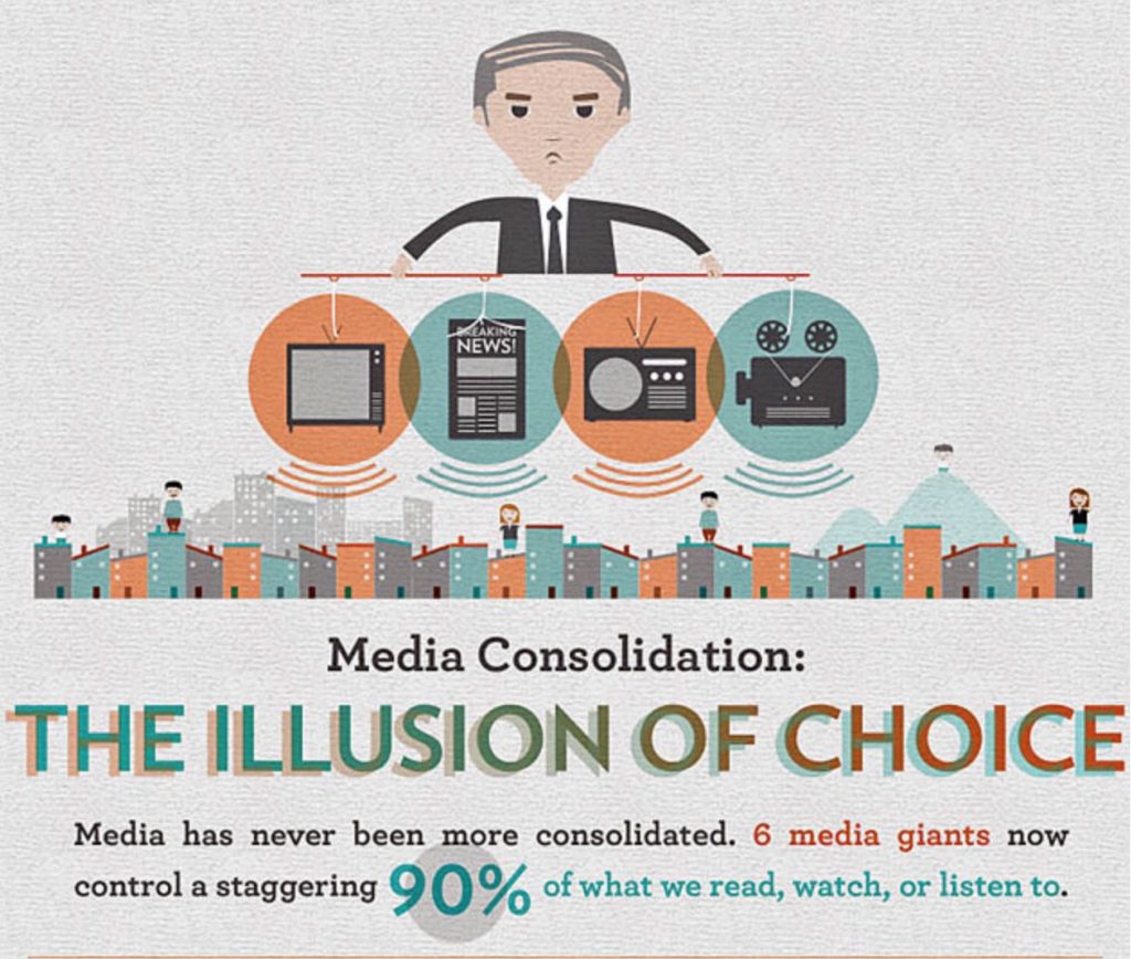 Infographic about the Illusion of choice in media