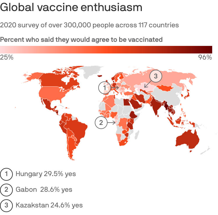 A statistical image portraying the percentage of people that have agreed to vaccination