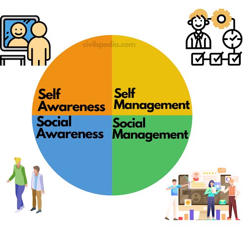 Image of self-awareness quadrant