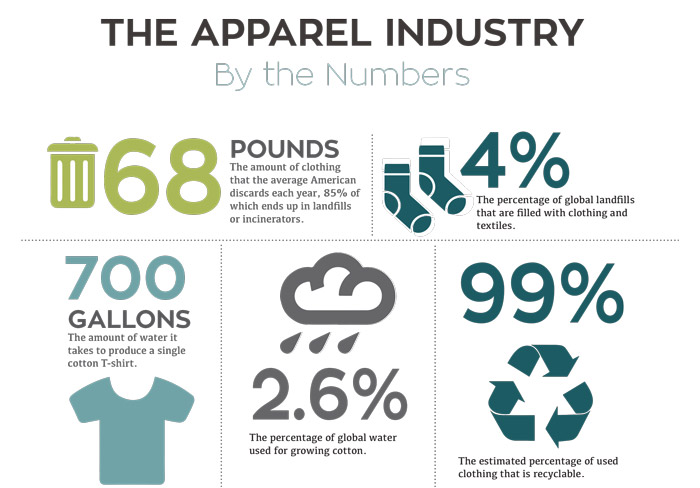 Is Fast Fashion really sustainable? Hidden human and environmental