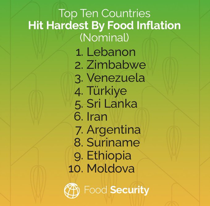 An image showing a list of top 10 countries worst hit by food inflation; starting with Lebanon, Zimbabwe, Venezuela, Turkiye, Sri Lanka, Iran, Argentina, Suriname, Ethiopia, Moldova