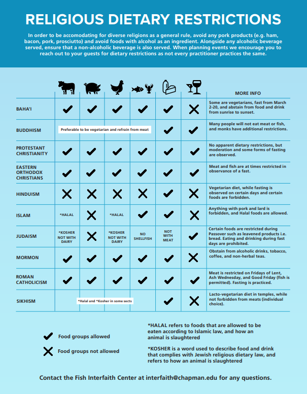 Infographic on dietary requirements of different religions